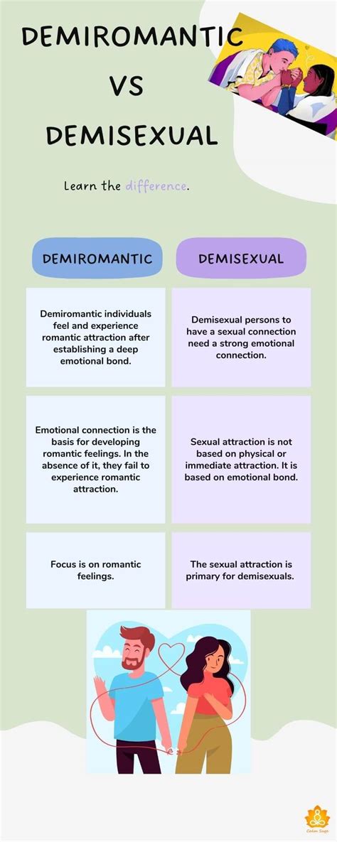 what is demiromantic|Demiromantic Definition